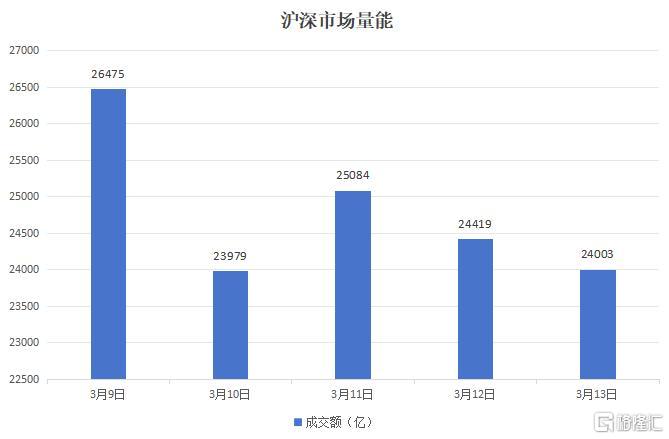 本周A股市场涨跌3.jpg