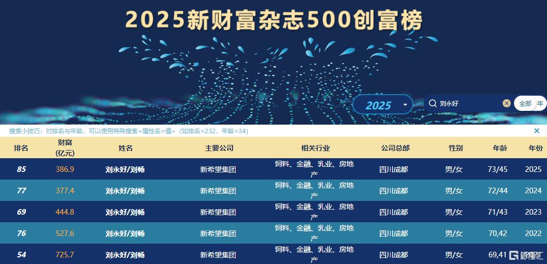 刘永好2.png