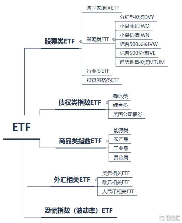 ETF7.png