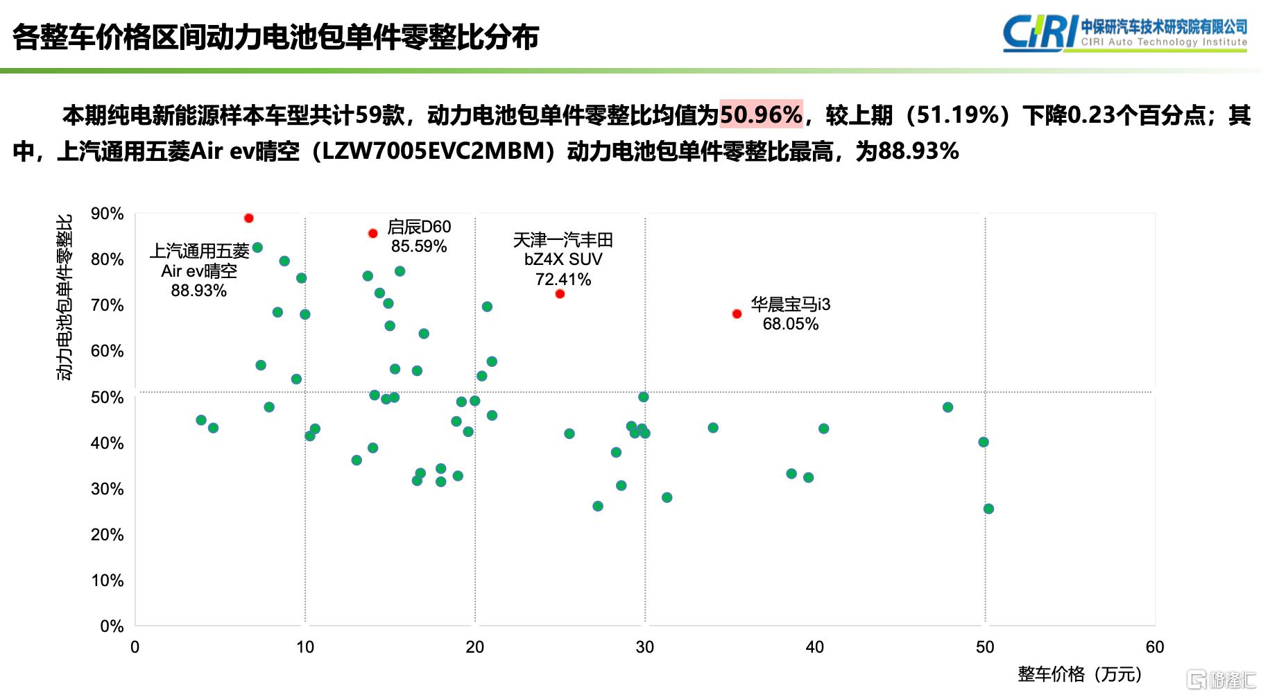 零整比.png