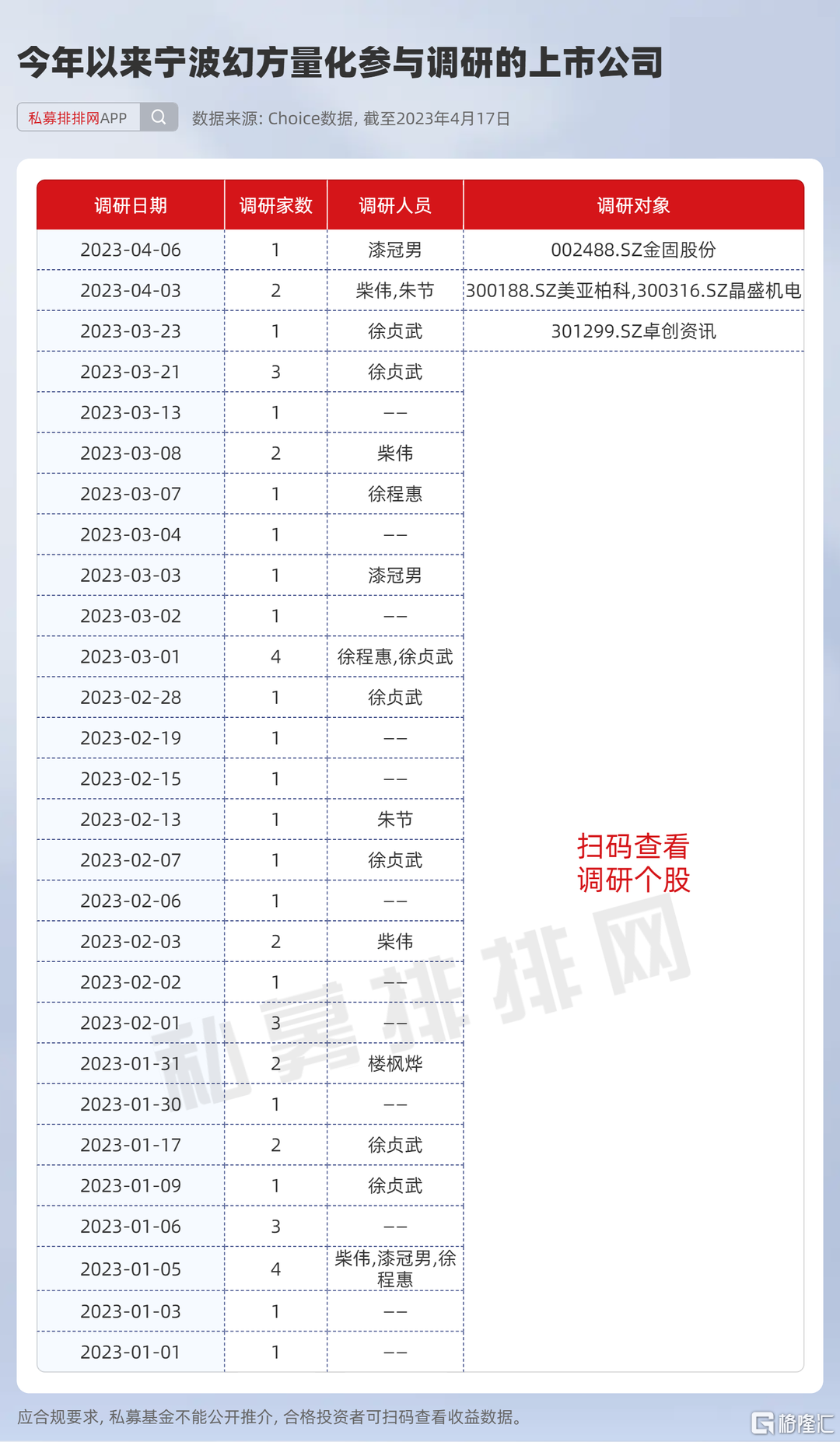 量化巨头幻方投身AI！近一年收益跻身百亿量化前三甲！AI技术会颠覆量化投资吗？