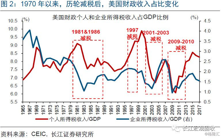 美国gdp产业构成标准_美GDP符合预期希腊继续磋商 黄金承压下行至近两周低位(3)