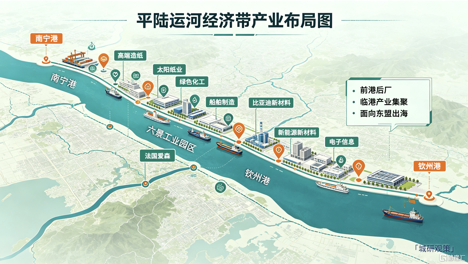 图4平陆运河经济带产业布局图.png