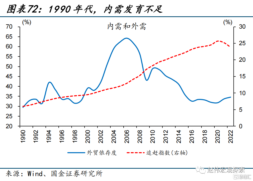 2024展望：江春入旧年，“破冰之旅”或开启72