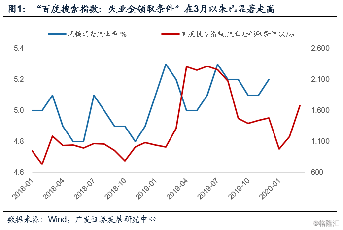 GDP代表了什么