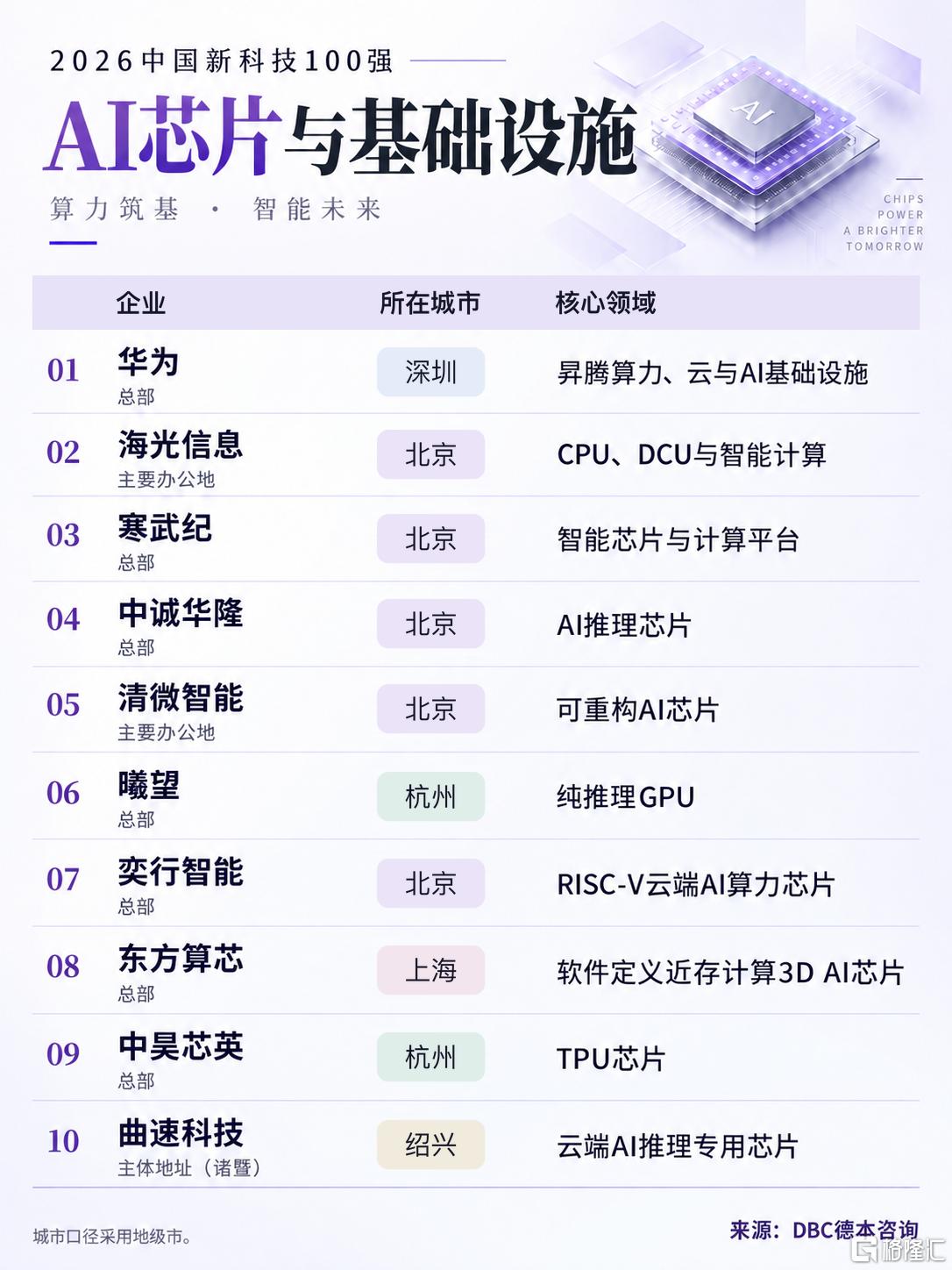 01_AI芯片与基础设施.png