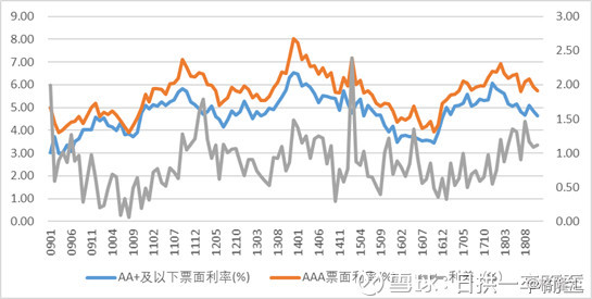 美国城市人口比例_城市化进程与高等教育发展 美国的历程与策略 上(2)