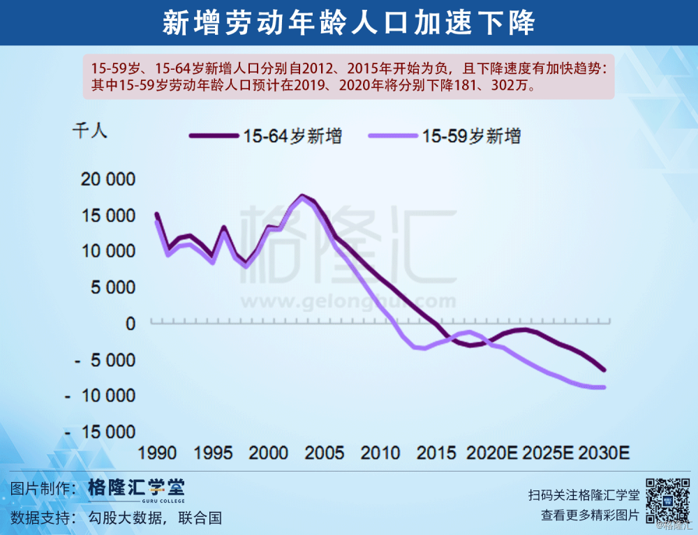 人口增加下降_人口质量下降比例图