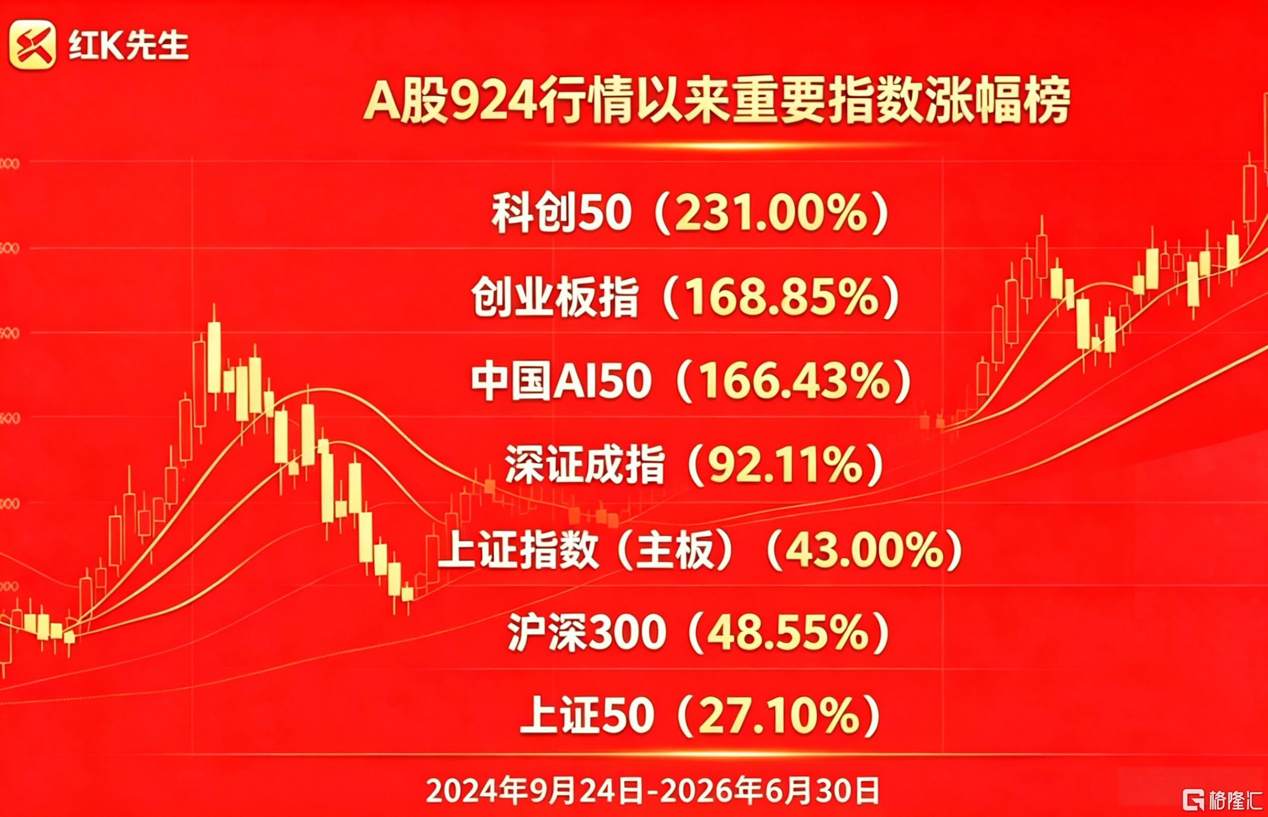 924涨幅榜 科技三杰.jpg