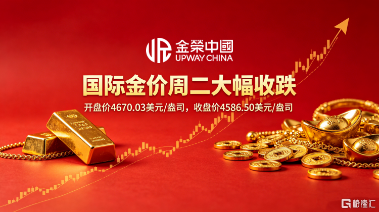 国际金价收跌视频封面设计 (1).png