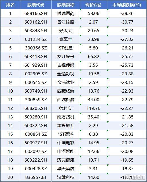 本周数据7.jpg