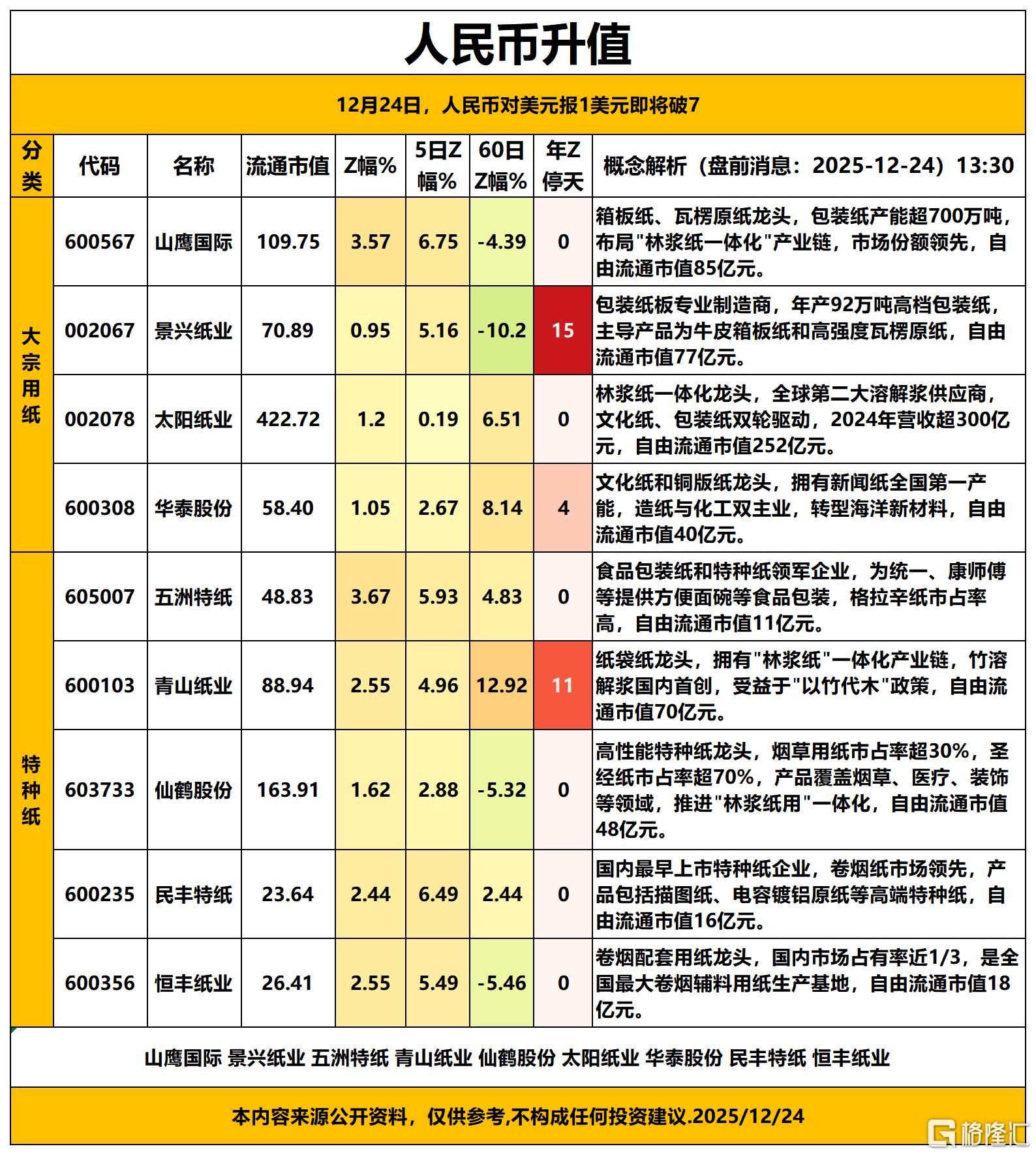 人民币升值2025-12-24 13-33-10_Sheet1.png