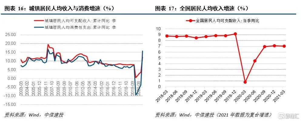 建投宏观中国经济十问