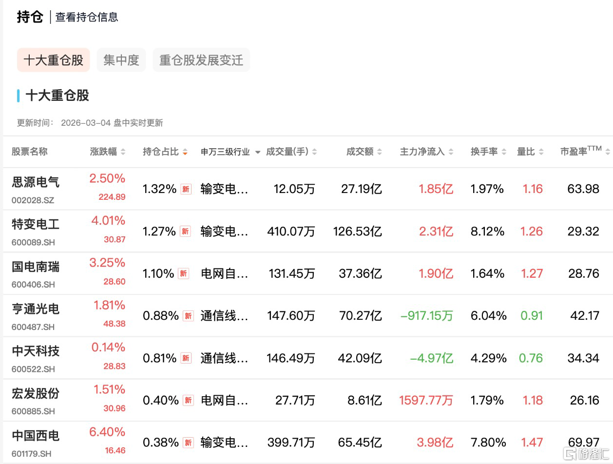 易方达1.png