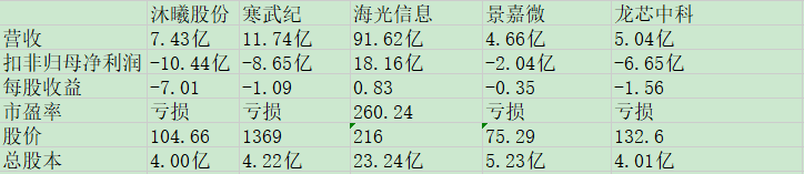 沐曦股份同业比较.jpg