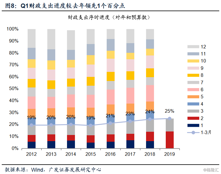 一季度经济数据_国民经济更高质量 更有效率 更加公平 更可持续发展(3)