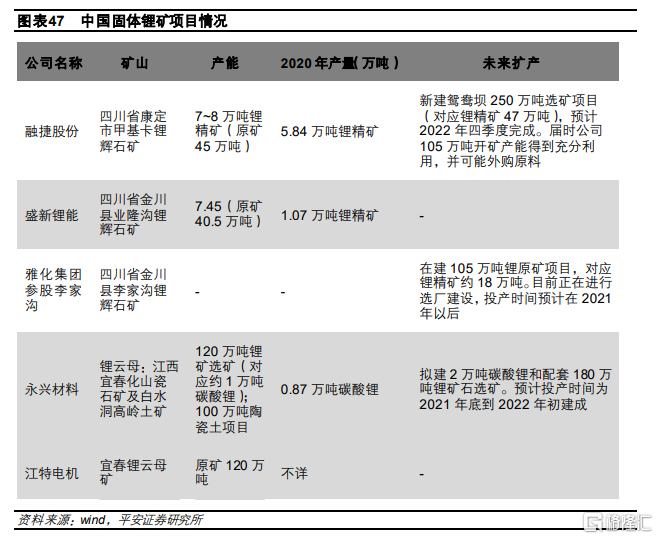 宜春锂矿分布图图片