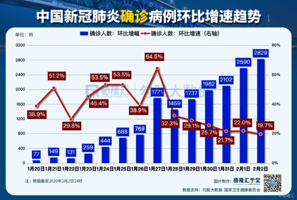 实况丨香港关闭四个关口;钟南山对疫情有10个最新判断;死亡人数超sars