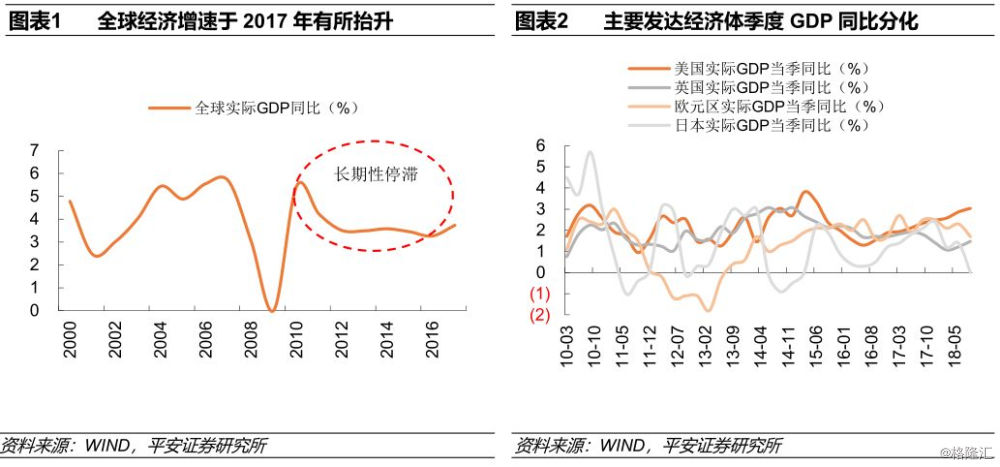 2019世界经济增长_...2019年世界经济形势在很大程度上取决於美国经济下行风险﹑国际金...