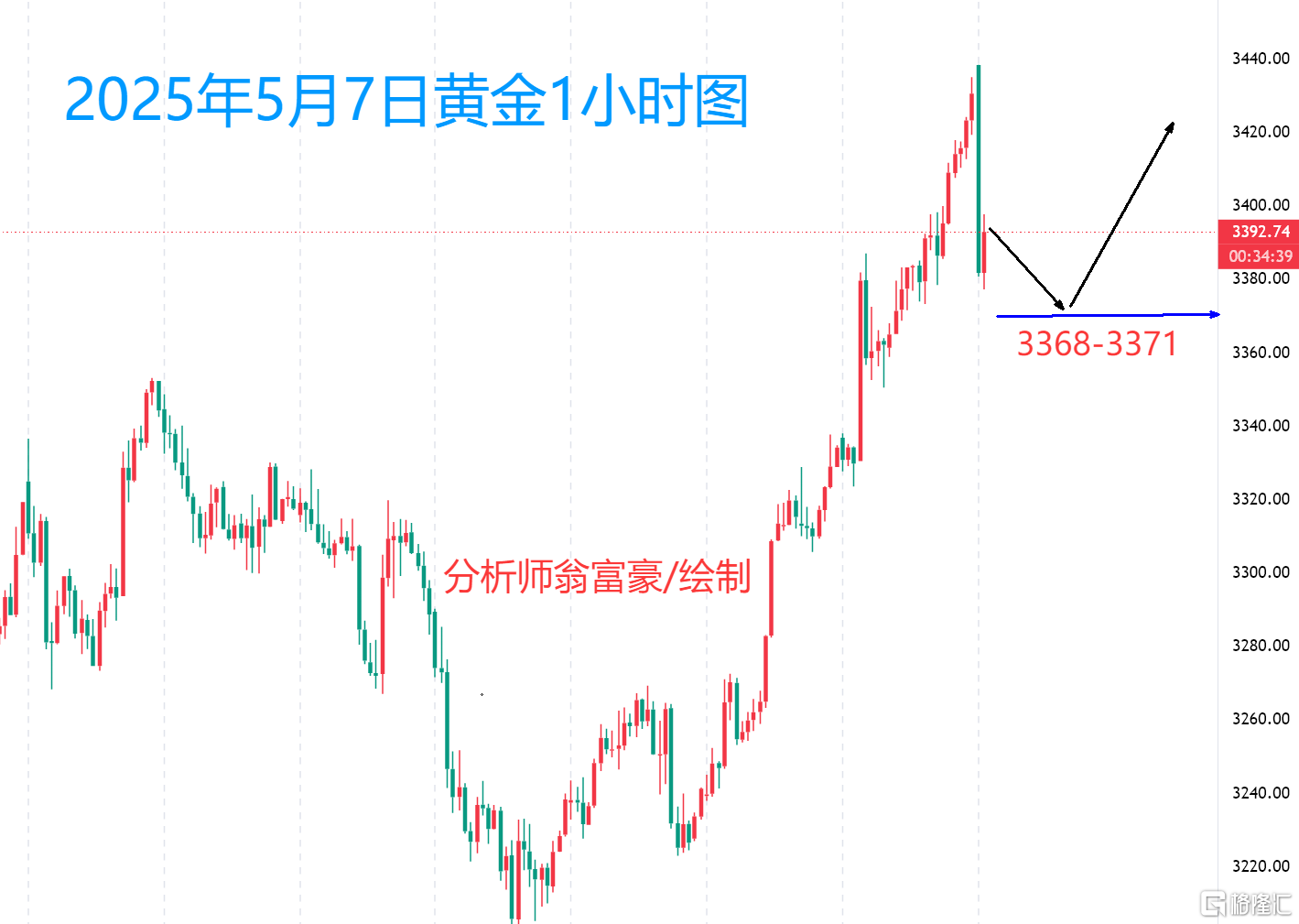 5.7早间.png