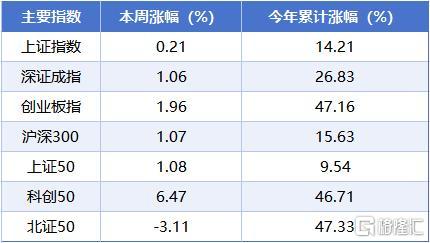 本周数据2.jpg