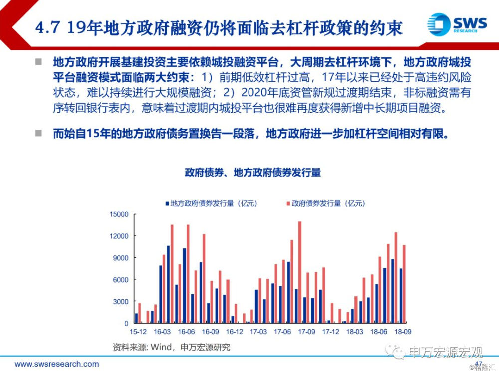2019年中国宏观经济_...1900亿,由中国买单 IMF三张图,道明一切真相(2)