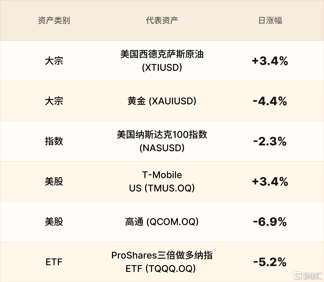 美股行情简报-CN-6.7 3.png