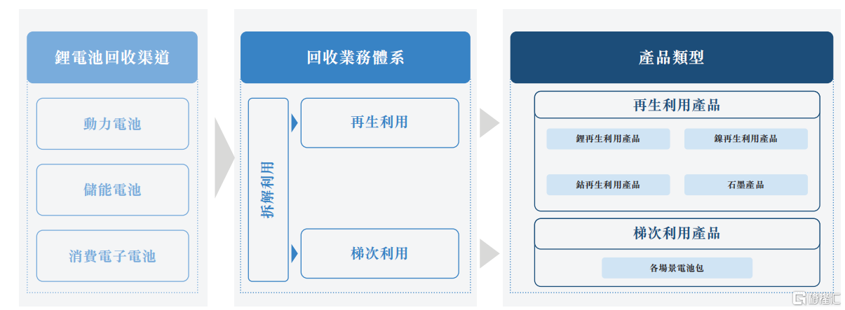 图片：主要业务模式.png
