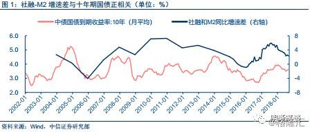 gdp增速与m2增速与通胀_WE分享丨连平 M1继续走低应引起警惕