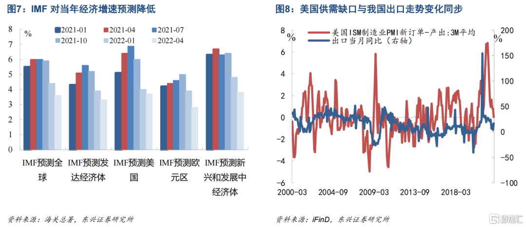 格隆汇|六月切换：从小盘股转大盘股6