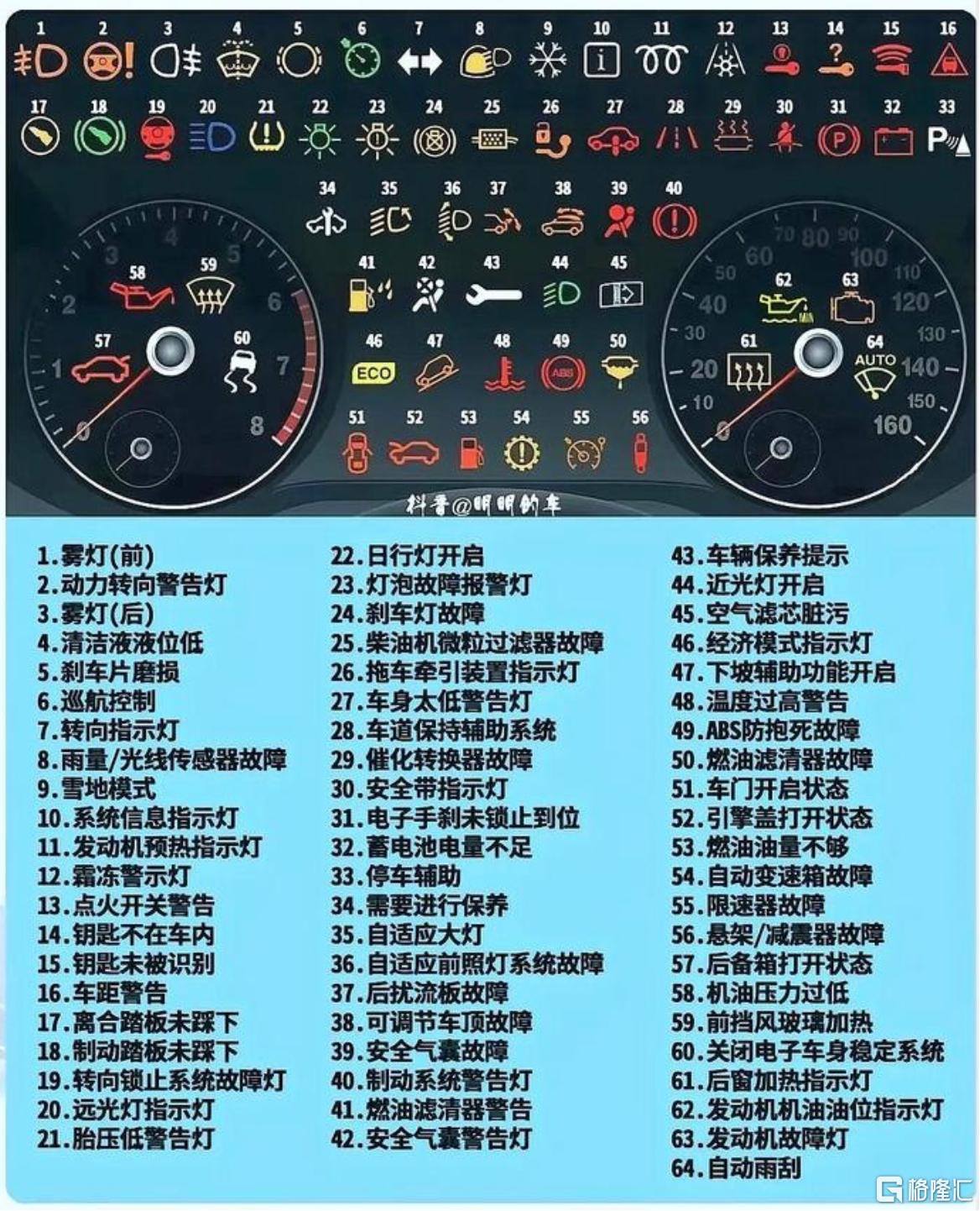 故障码.png