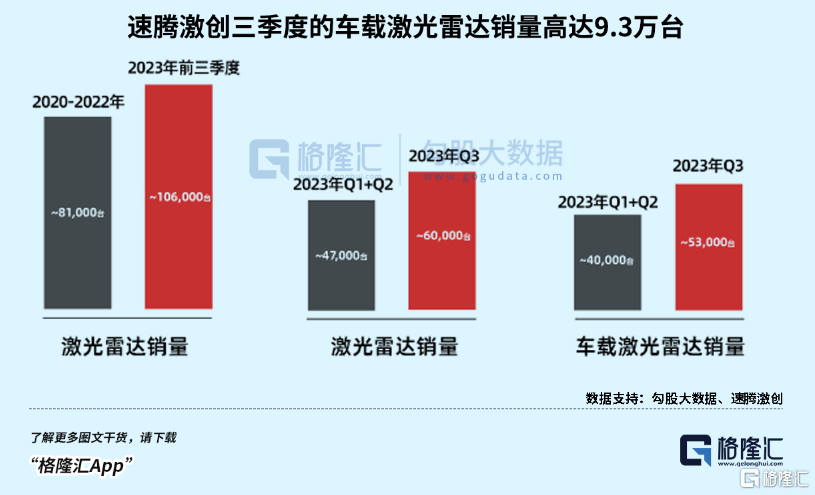 激光雷達，車企分手的決心有多大？3