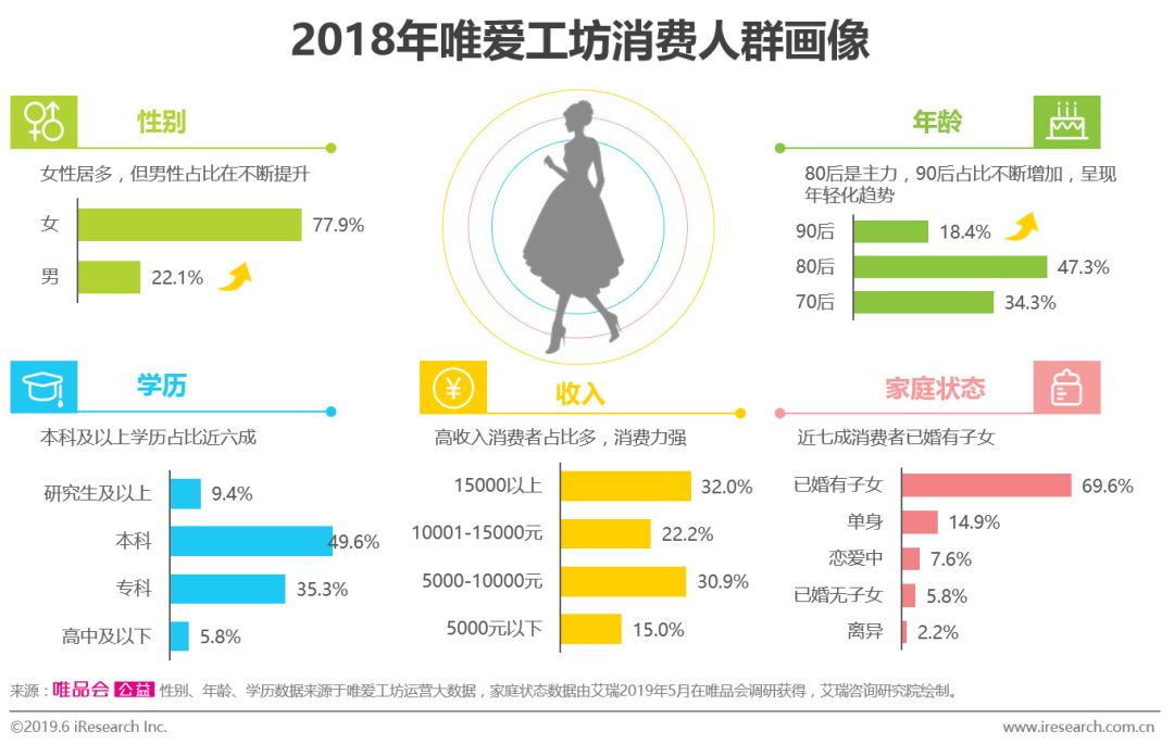 非遗消费者总体人群特征 城市三线及以下城市非遗消费潜力大