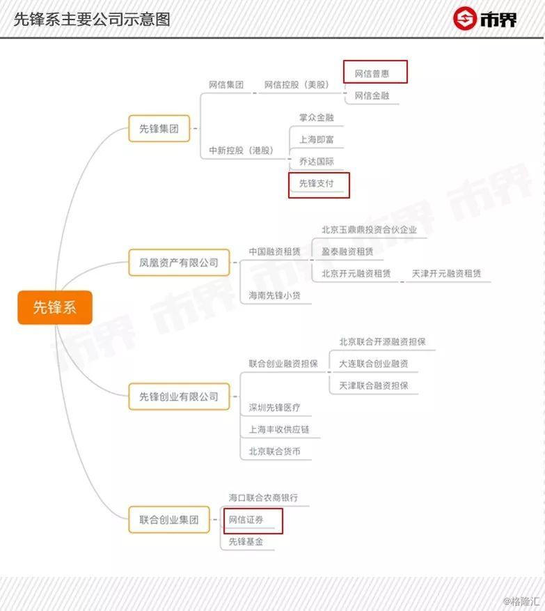 先锋帝国的阴影