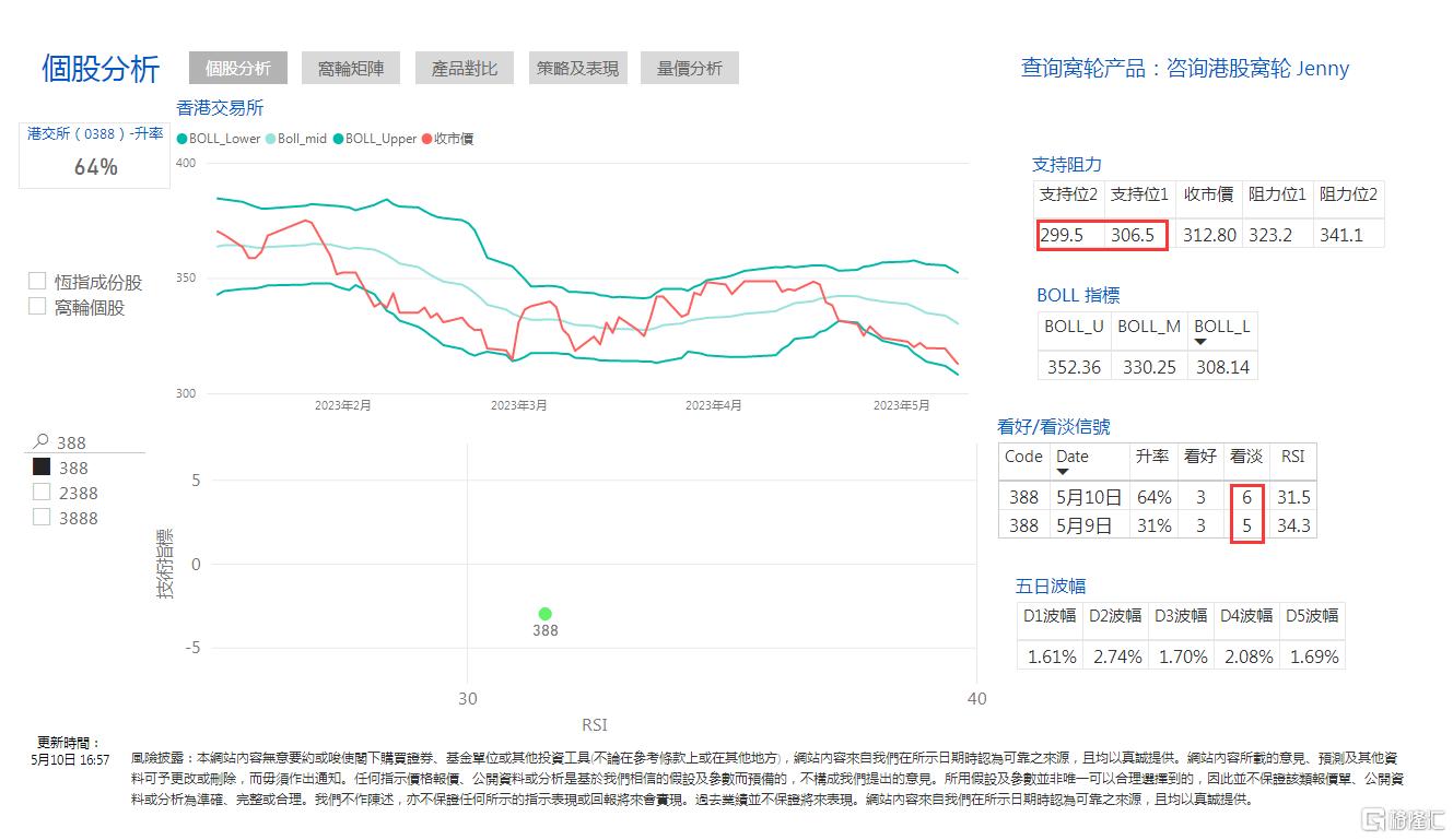 388分析.png