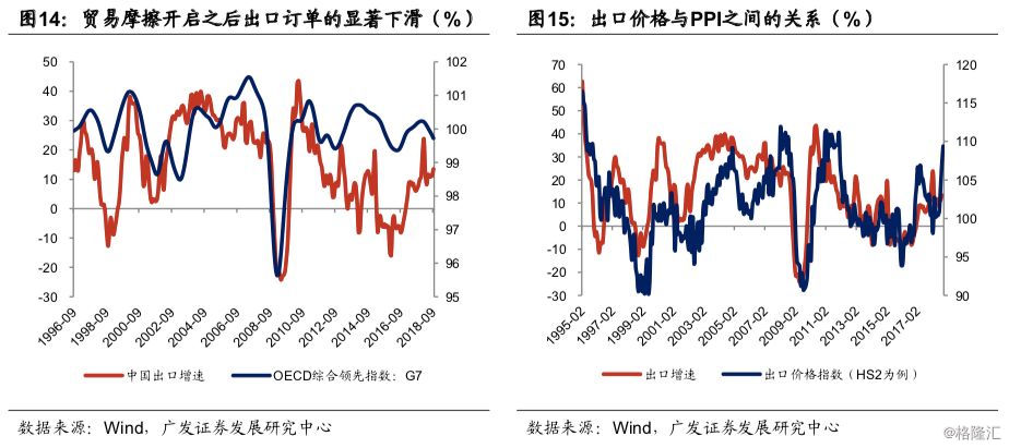 2019宏观经济_2019年宏观经济展望 峰回,路转(3)