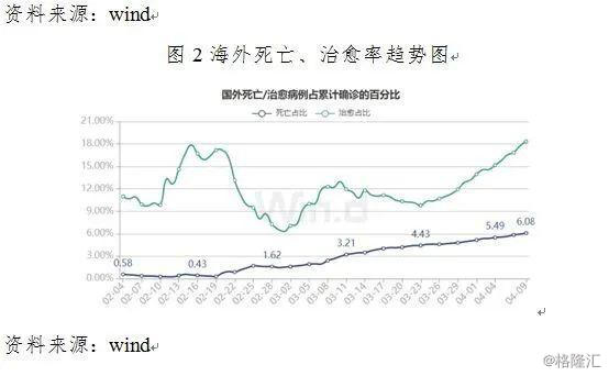 疫情给美国gdp