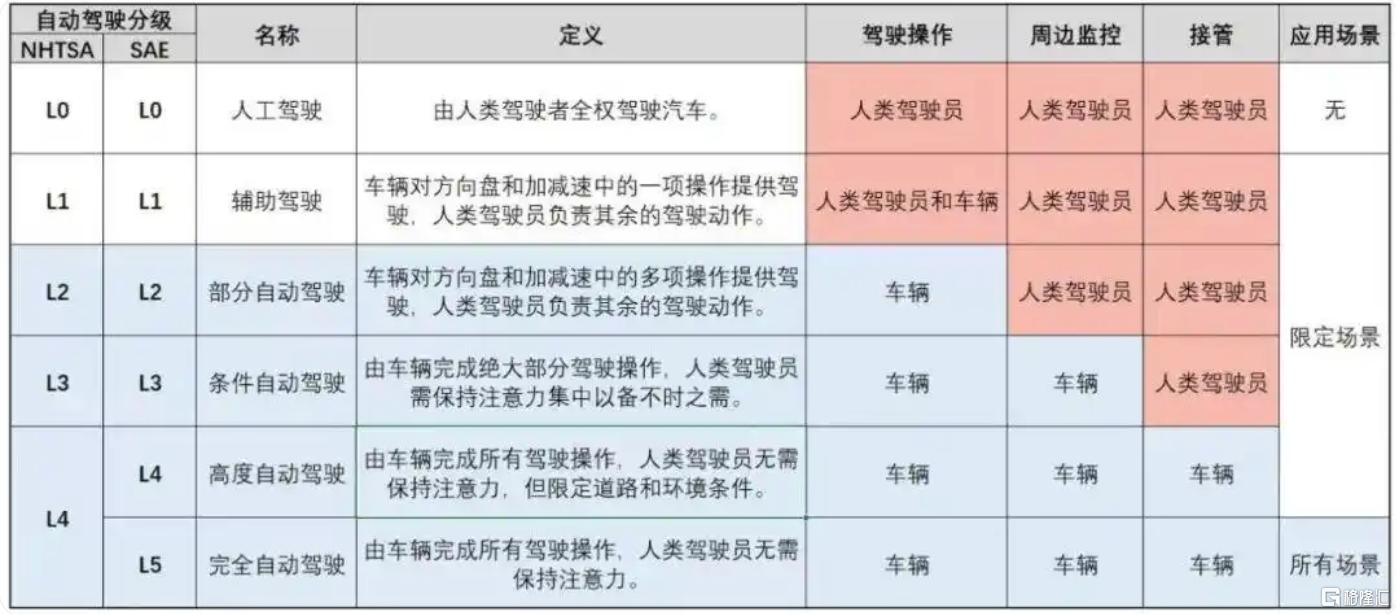 自动驾驶定义.png