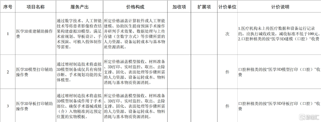*图源：《手术和治疗辅助操作类医疗服务价格项目立项指南（试行）》