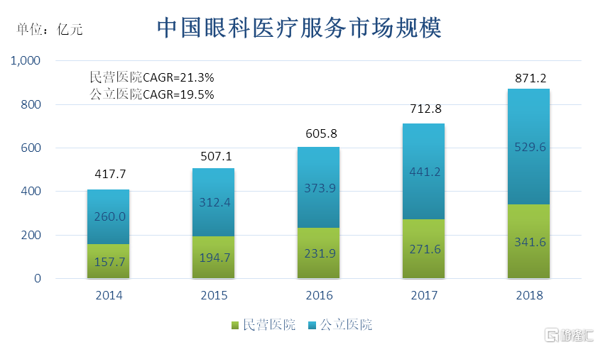 三家眼科医院闯关a股找到下一个10年50倍的 爱尔眼科 格隆汇 Yabo游戏