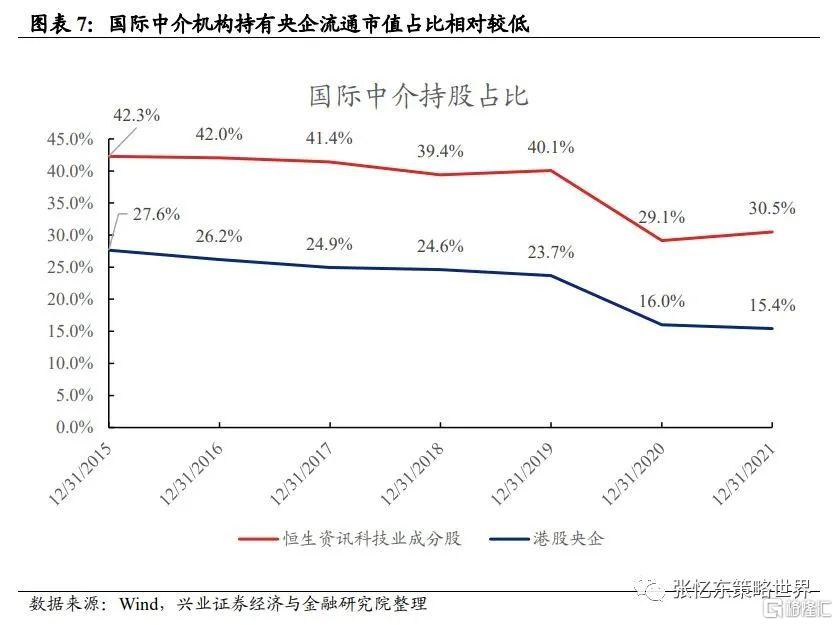 张忆东：央企在港股市场正迎来价值重估的新机遇插图4