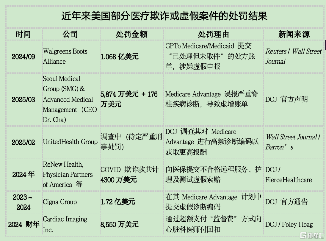 医保表格.png