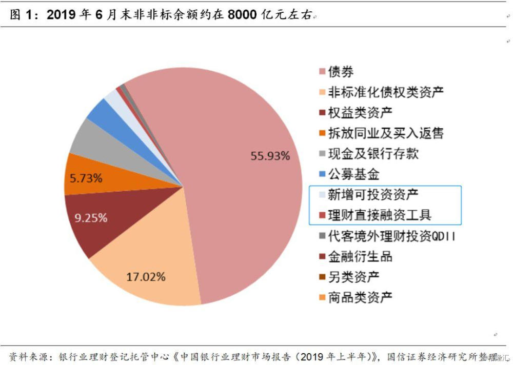 深度世间再无非非标央行标债认定规则征点评