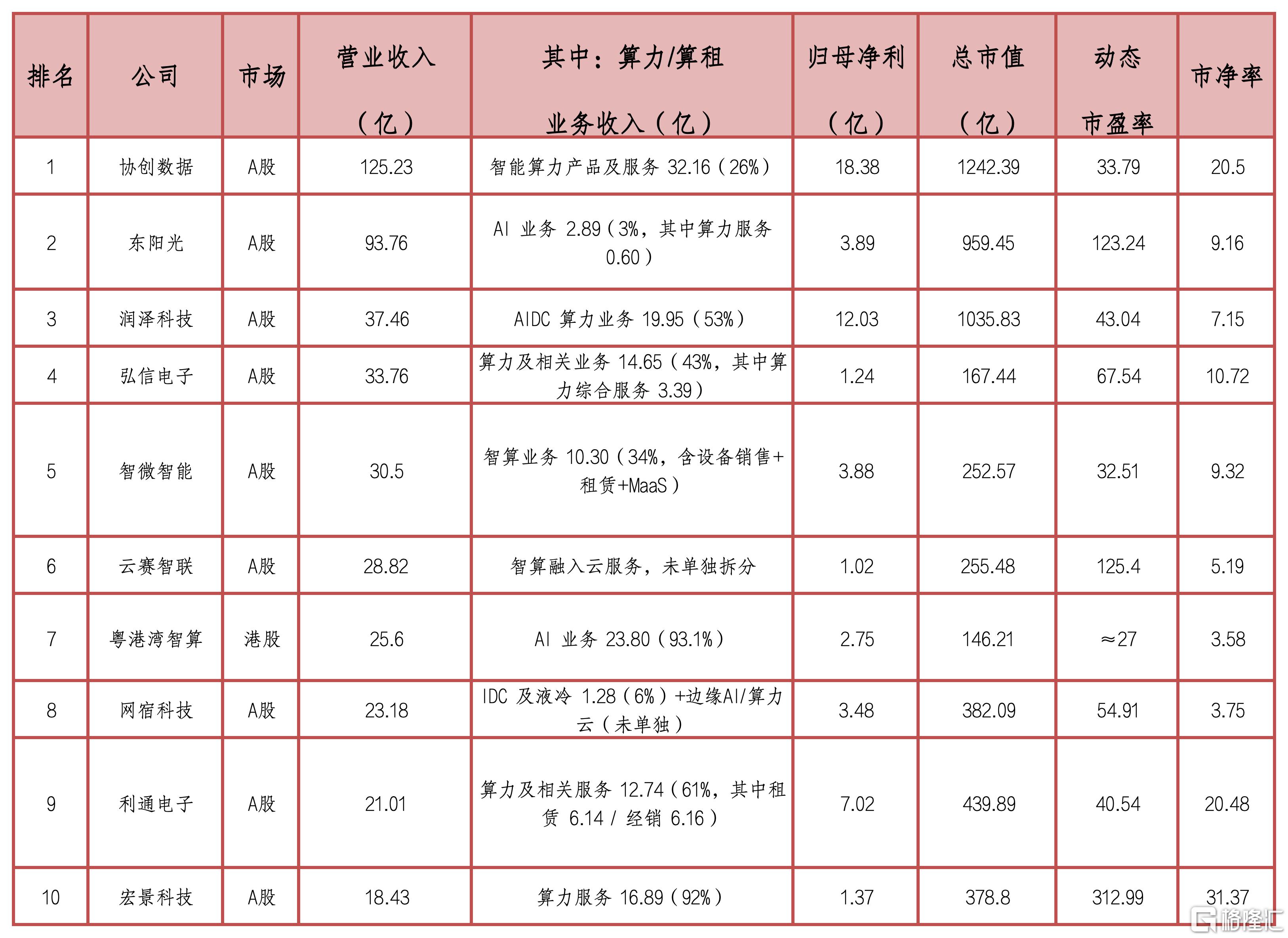 工作簿1_Sheet1(2).png