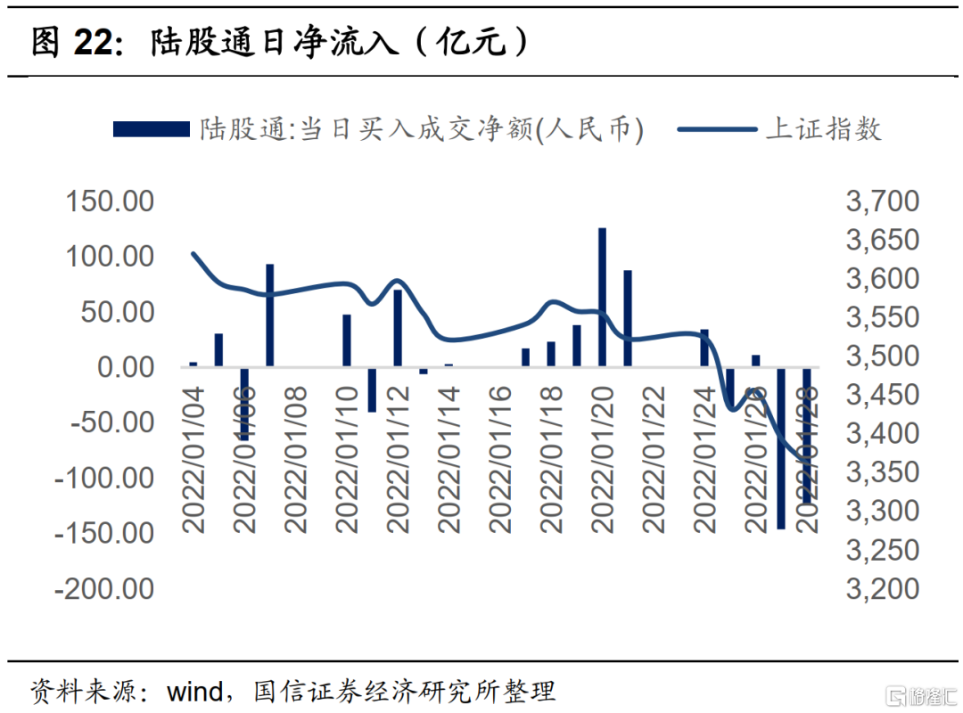 国信证券修复中把握港股投资四条主线