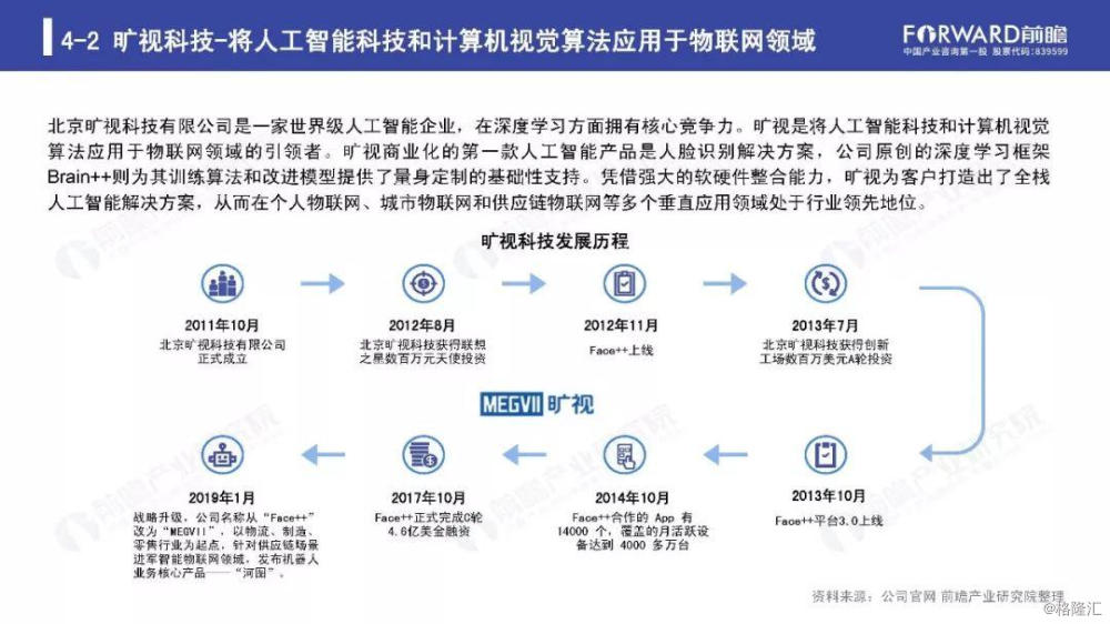 主题 人工智能 文章详情 当前我国人工智能行业基础条件已经具备,随着