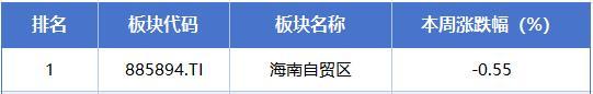 本周A股5.jpeg