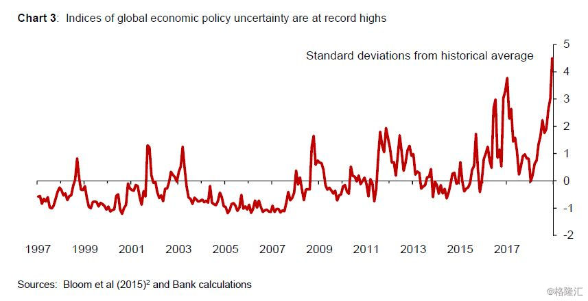 2019全球经济预测_IMF再次下调全球经济展望 2019年增速预期为3.5