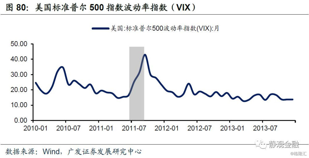 取1990.10至1999.12美股走势,此间标普500指数涨幅383.3,其估值由14.