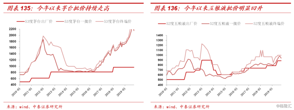 1)贵州茅台:基础建设年稳健前行